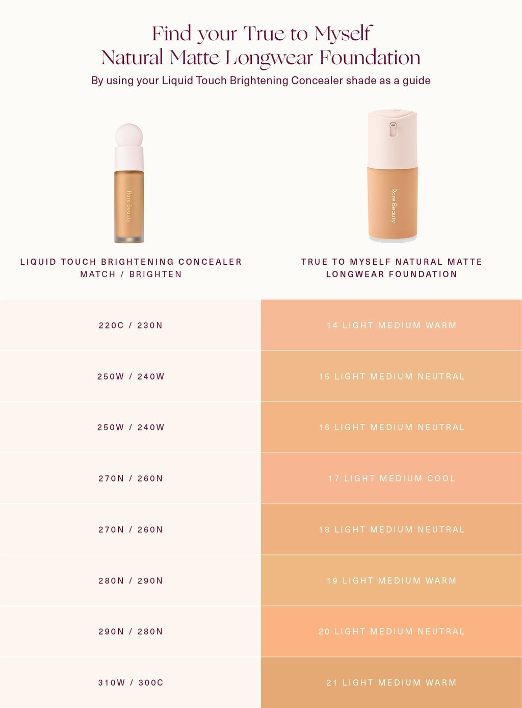True to Myself Natural Matte Longwear Foundation
