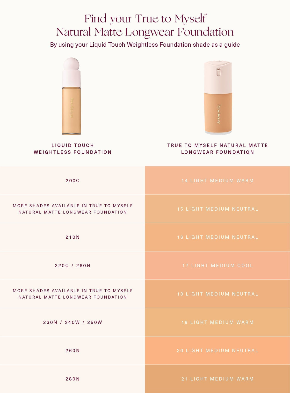 True to Myself Natural Matte Longwear Foundation